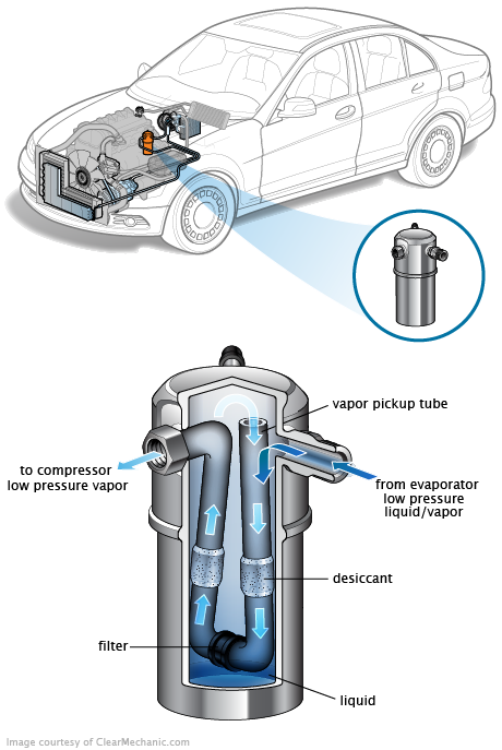 See B1707 repair manual